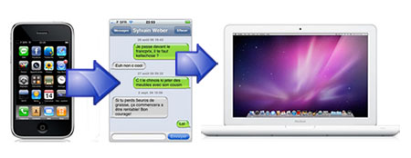 guardar mensajes de texto del iPhone para Mac
